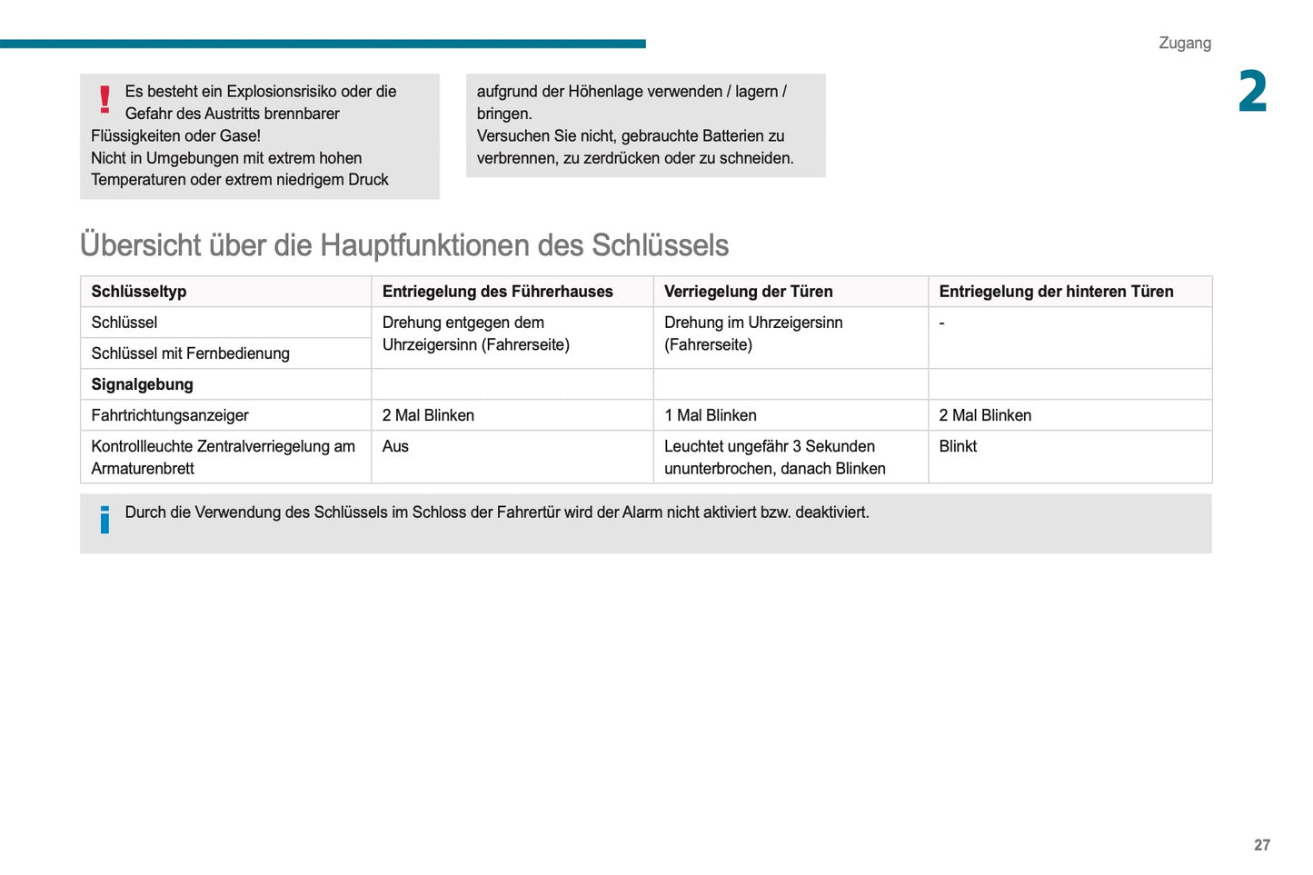 2021-2024 Peugeot Boxer Bedienungsanleitung | Deutsch