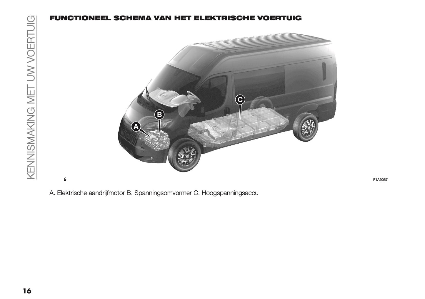 2025 Peugeot Boxer Gebruikershandleiding | Nederlands