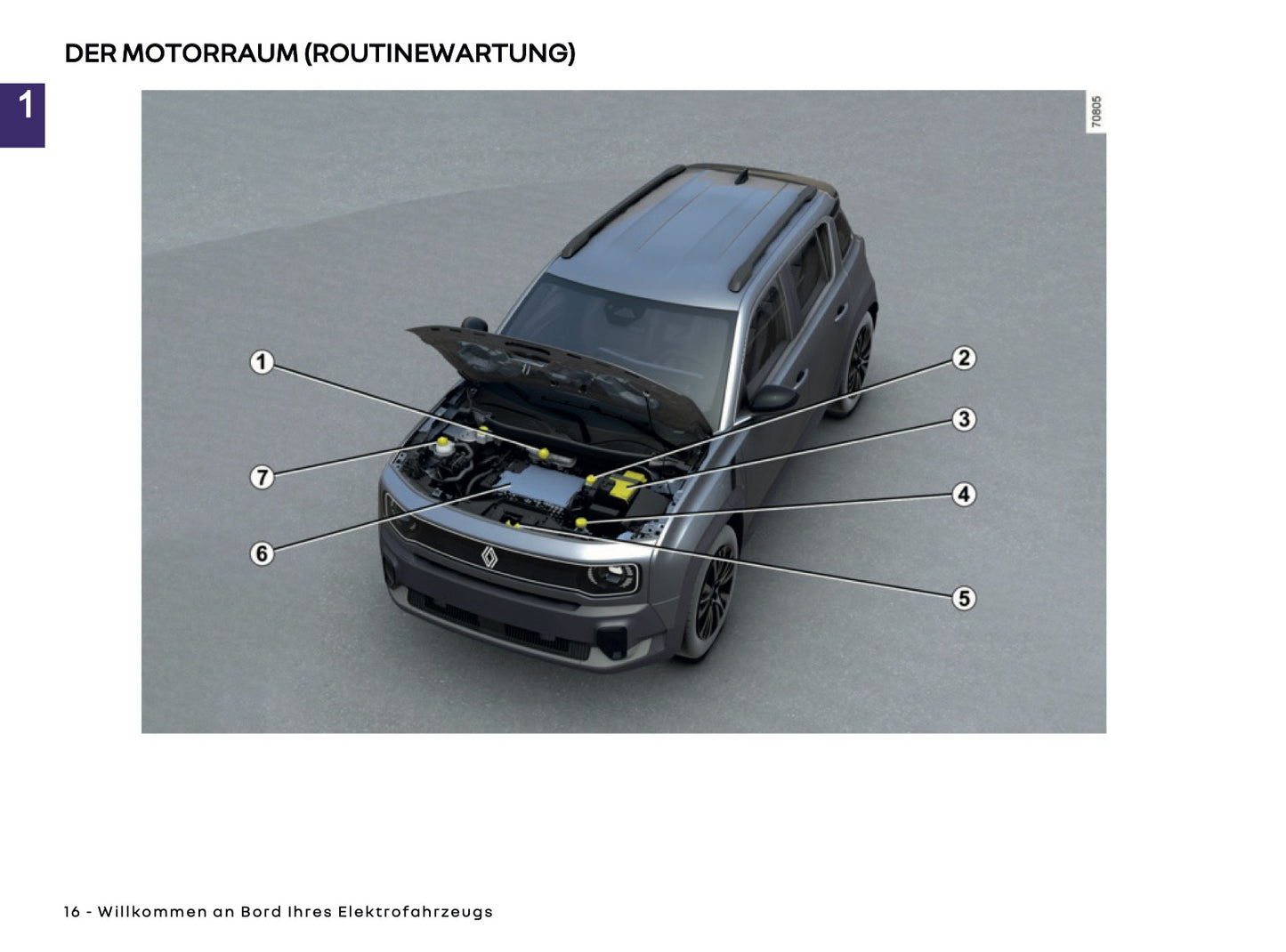 2025 Renault 4 E-Tech Owner's Manual | German