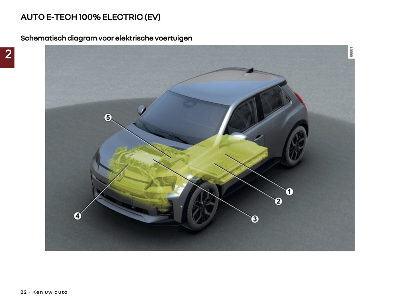 2025 Renault 5 E-Tech Owner's Manual | Dutch