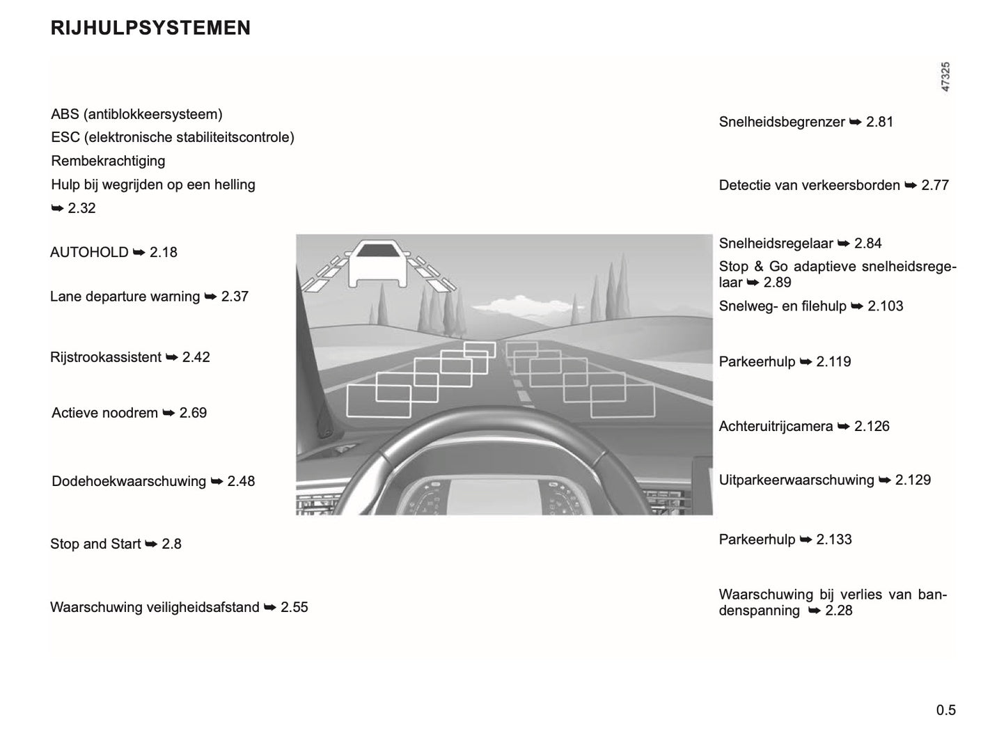 2022-2024 Renault Arkana Owner's Manual | Dutch