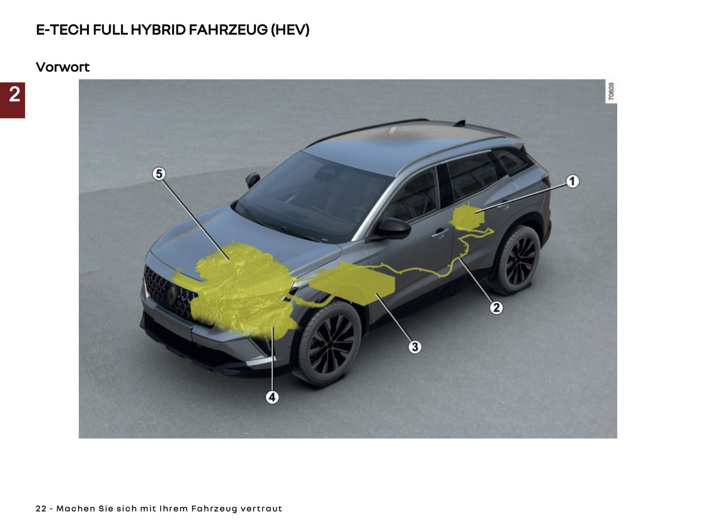 2025 Renault Austral Bedienungsanleitung | Deutsch