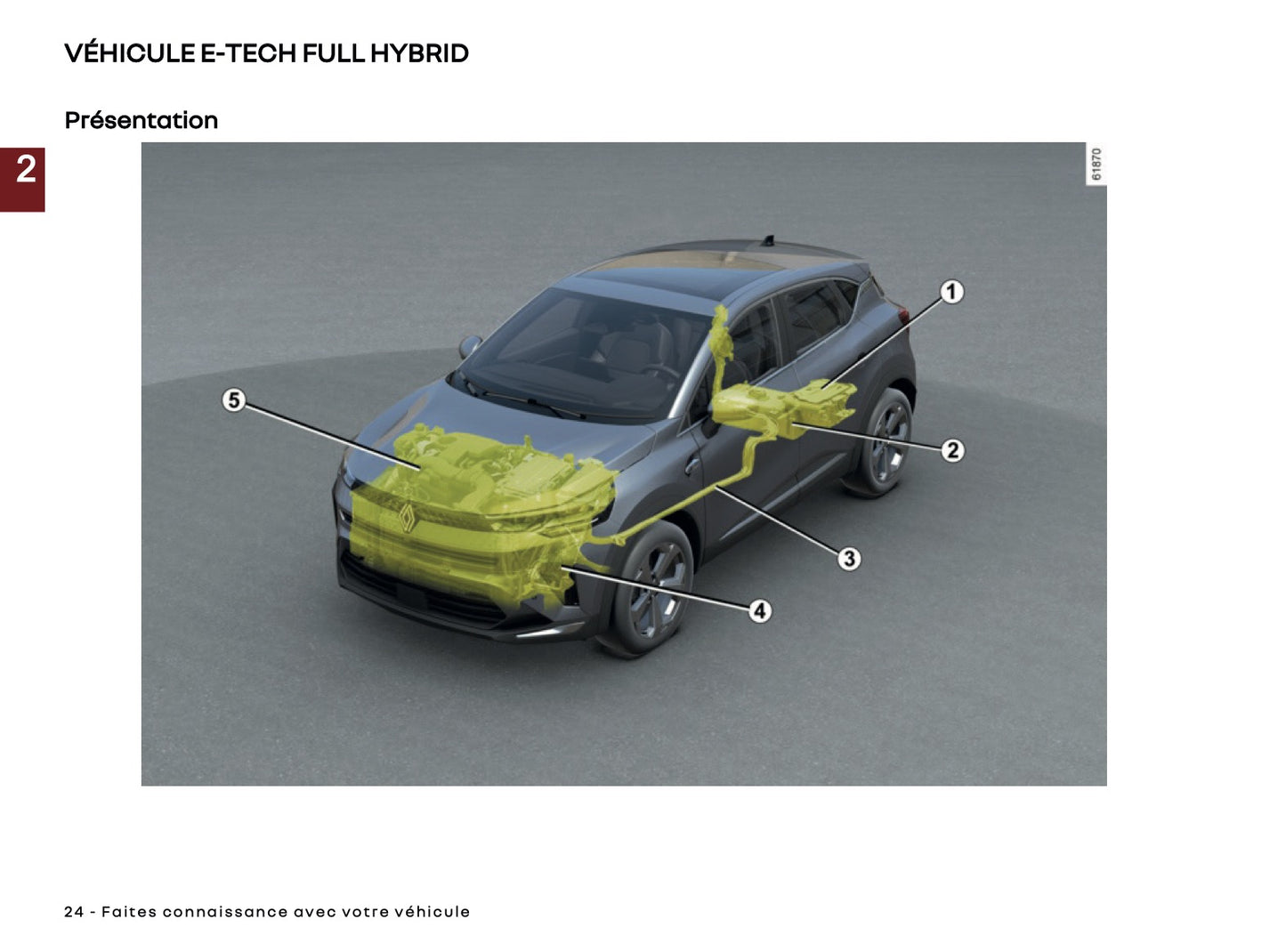 2025 Renault Captur Owner's Manual | French