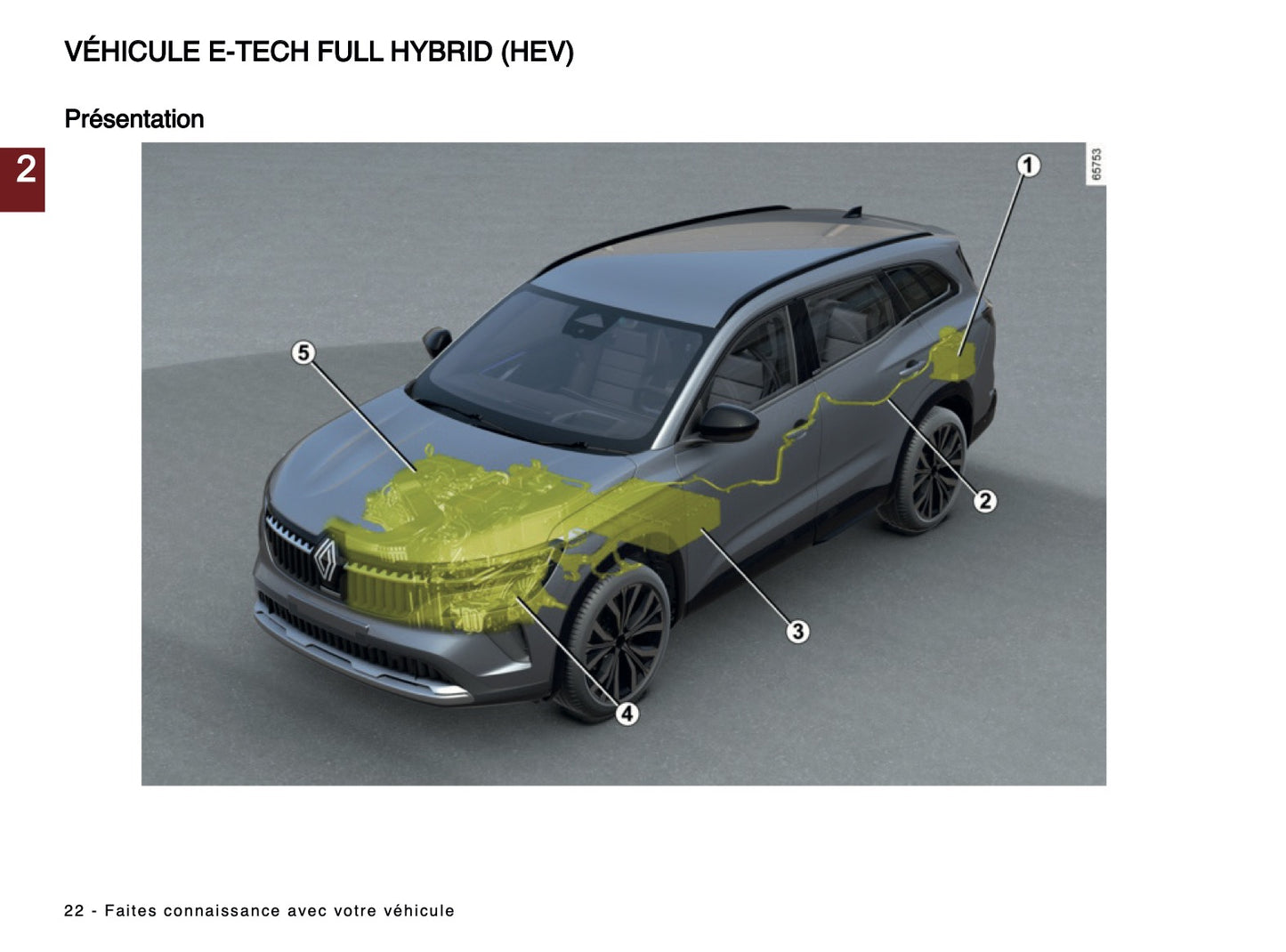 2024-2025 Renault Espace Owner's Manual | French