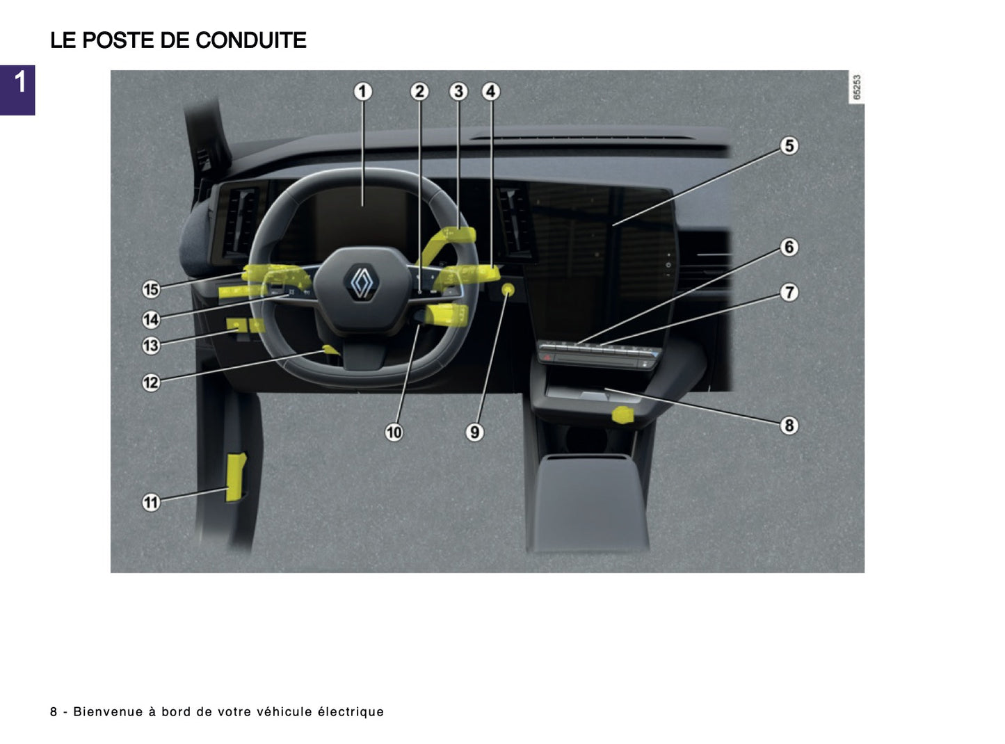 2024-2025 Renault Megane E-Tech Owner's Manual | French