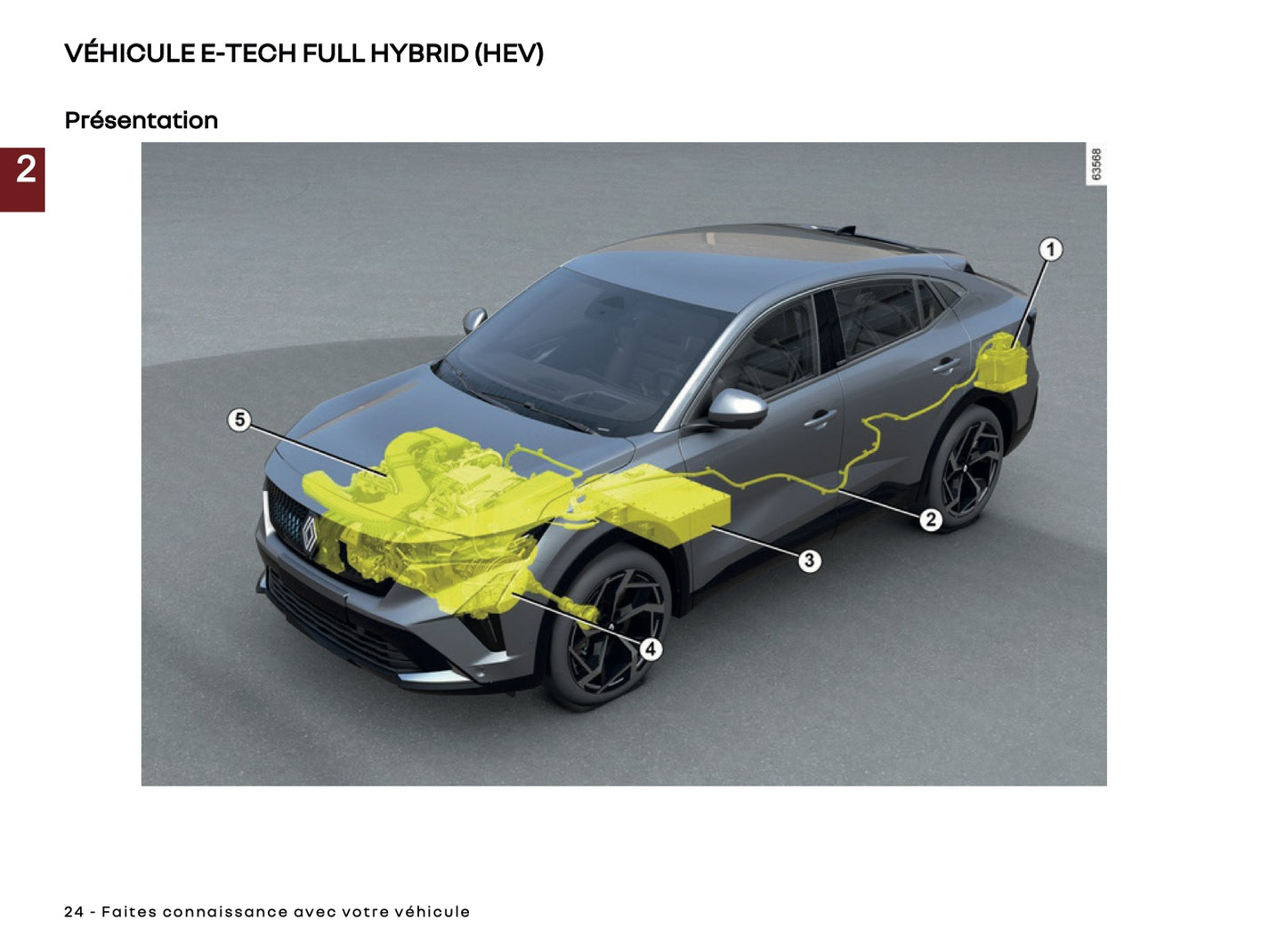 2025 Renault Rafale Owner's Manual | French