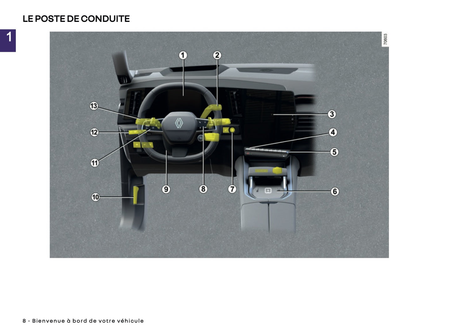 2025 Renault Rafale Owner's Manual | French