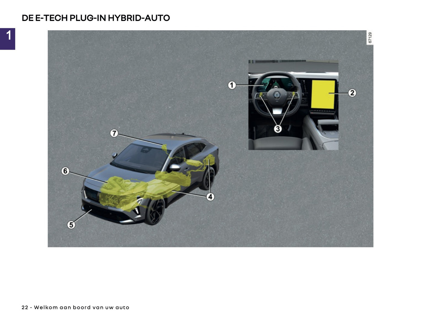 2025 Renault Rafale Owner's Manual | Dutch
