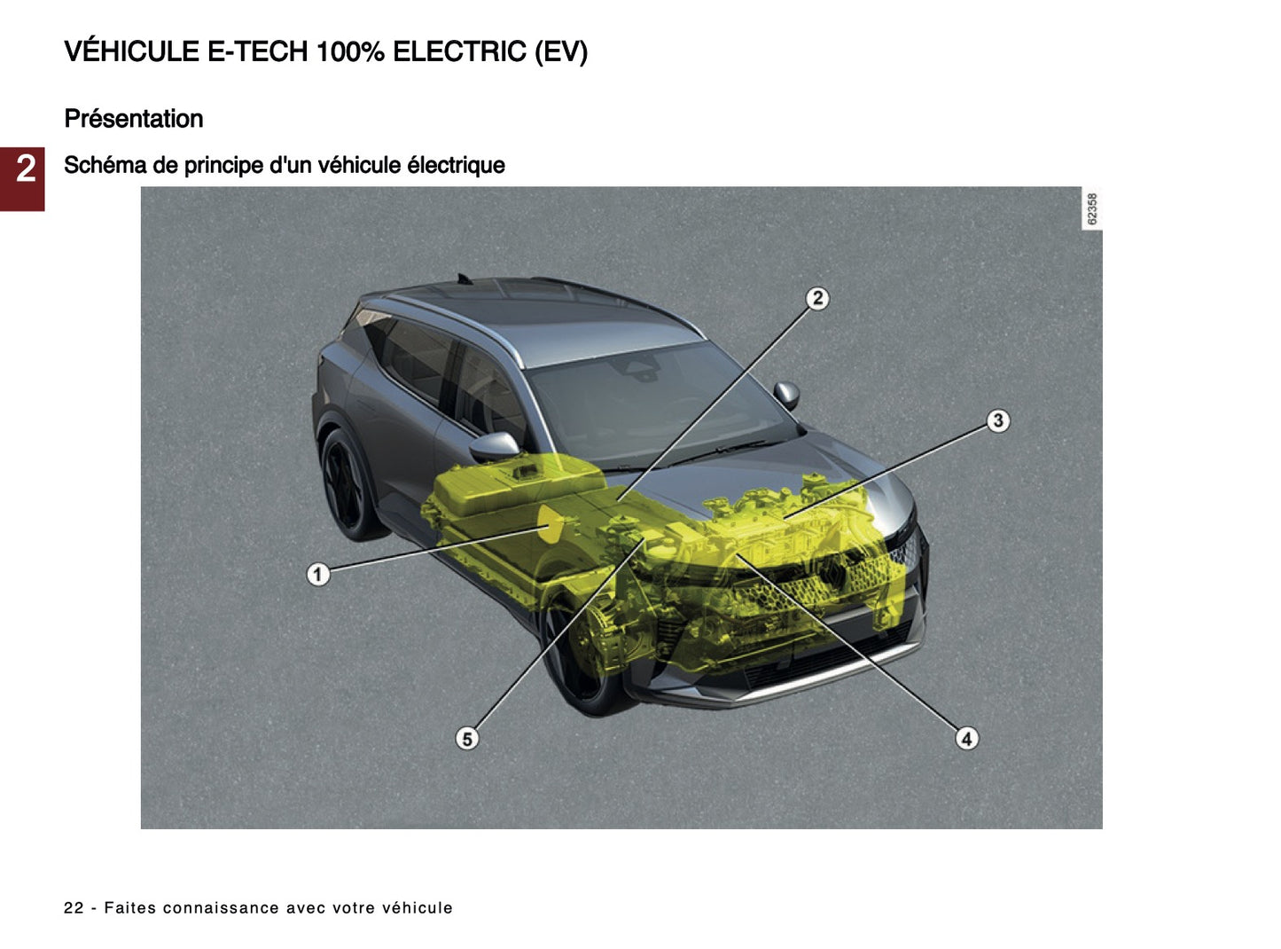 2024-2025 Renault Scenic E-Tech Owner's Manual | French