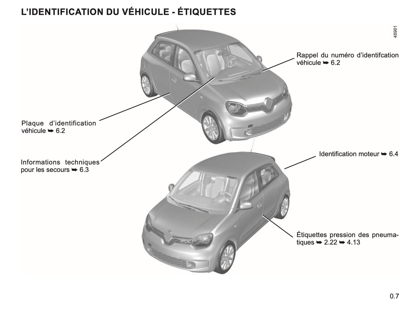 2023-2024 Renault Twingo Owner's Manual | French