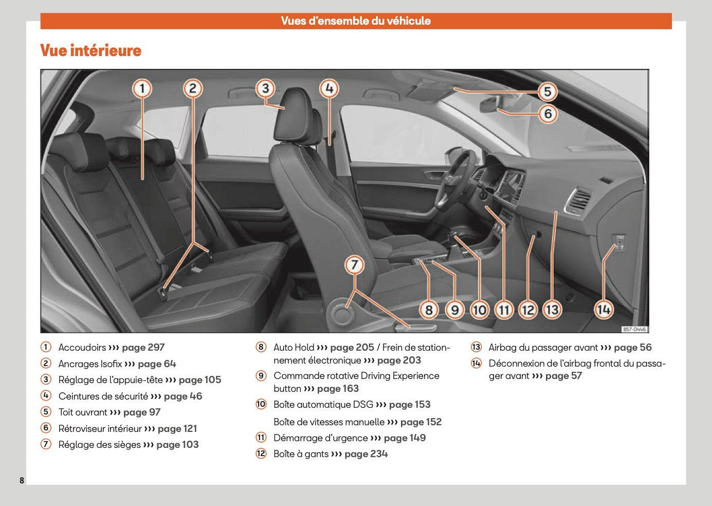 2025 Seat Ateca Manuel du propriétaire | Français
