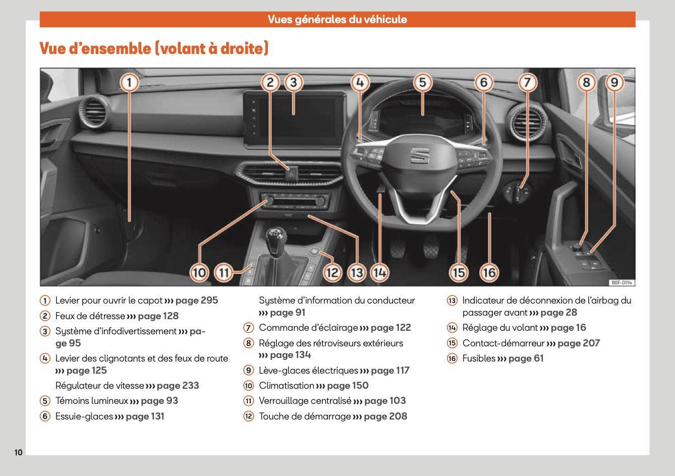 2022 Seat Ibiza Manuel du propriétaire | Français