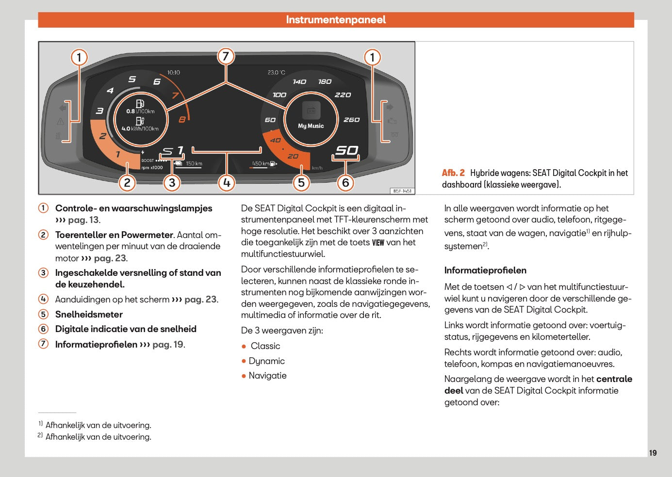 2025 Seat Leon/Leon Sportstourer Gebruikershandleiding | Nederlands