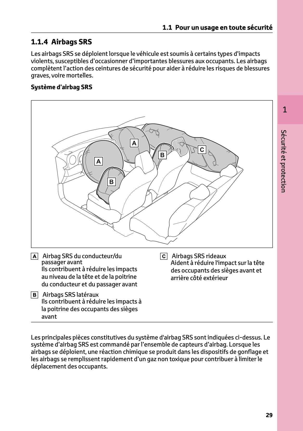 2024-2025 Toyota GR Yaris Owner's Manual | French