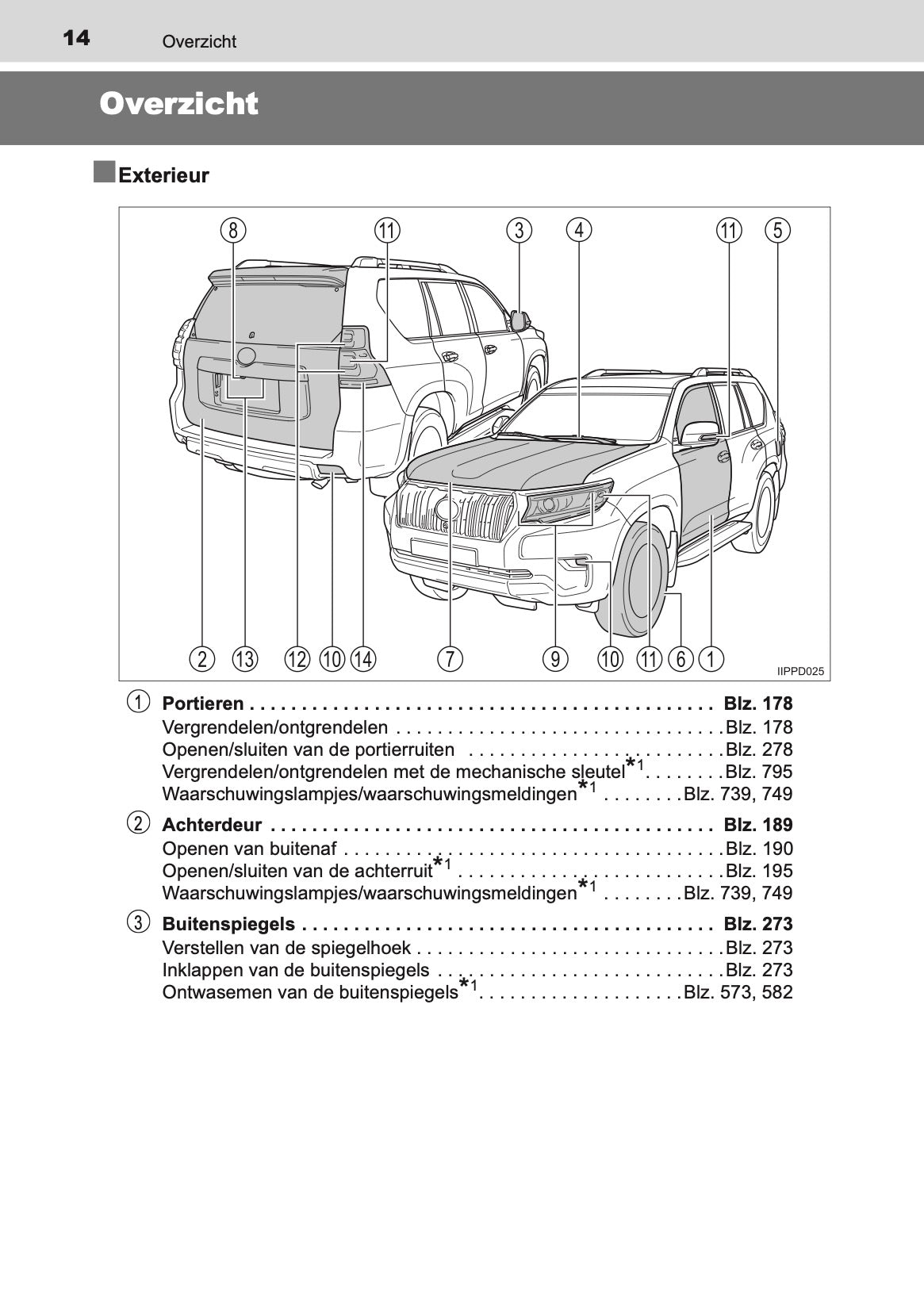 2020-2021 Toyota Land Cruiser 150 Gebruikershandleiding | Nederlands