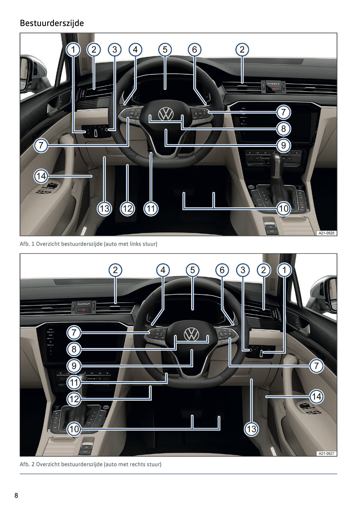 2021-2022 Volkswagen Passat Variant Owner's Manual | Dutch
