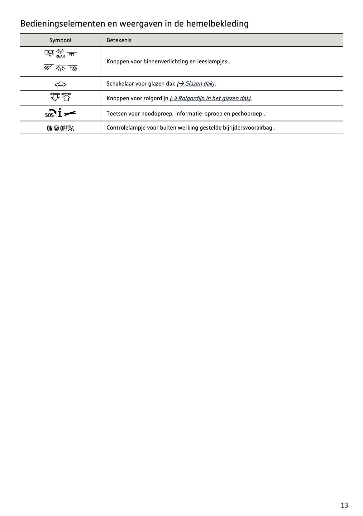 2021-2022 Volkswagen Passat Variant Owner's Manual | Dutch