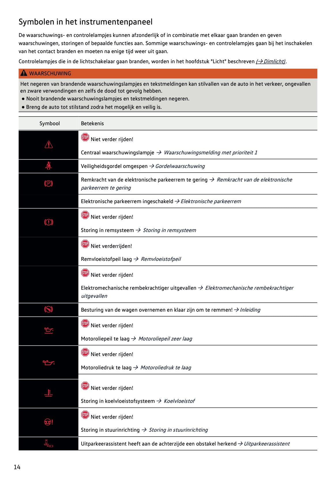 2021-2022 Volkswagen Passat Variant Owner's Manual | Dutch