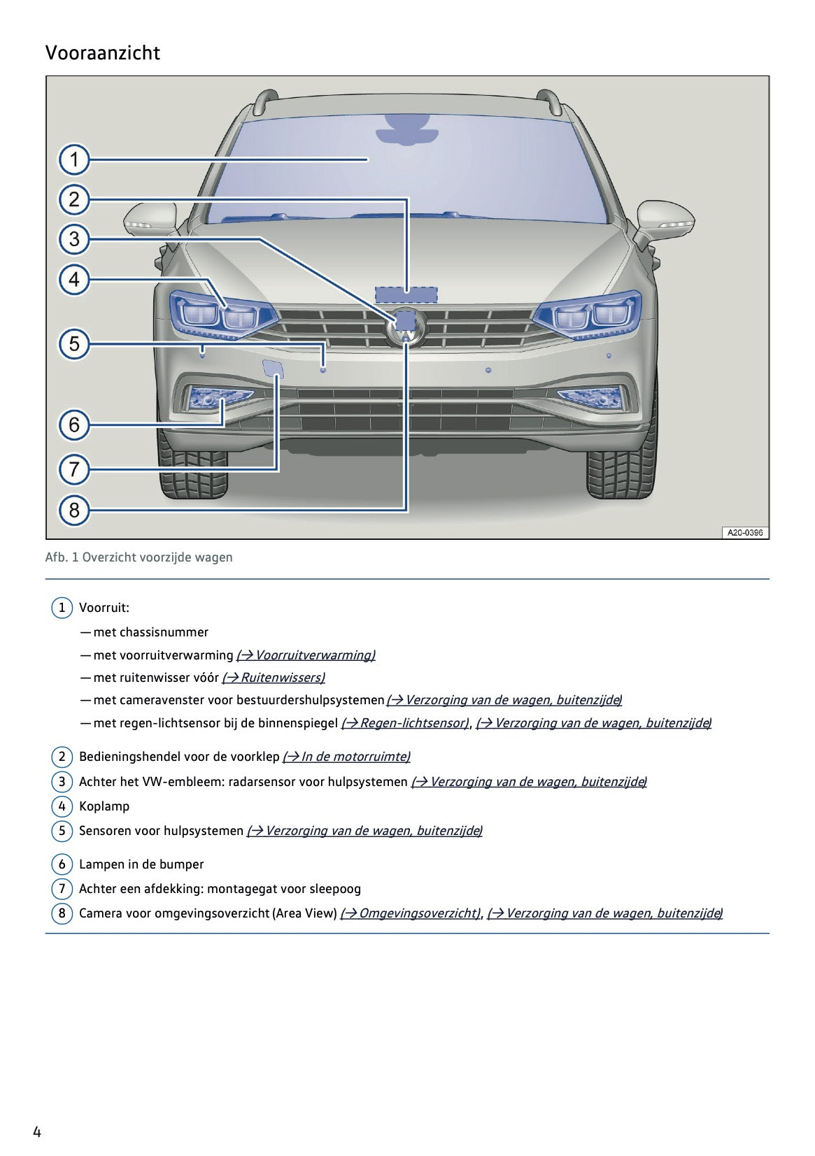2020-2021 Volkswagen Passat Variant Owner's Manual | Dutch