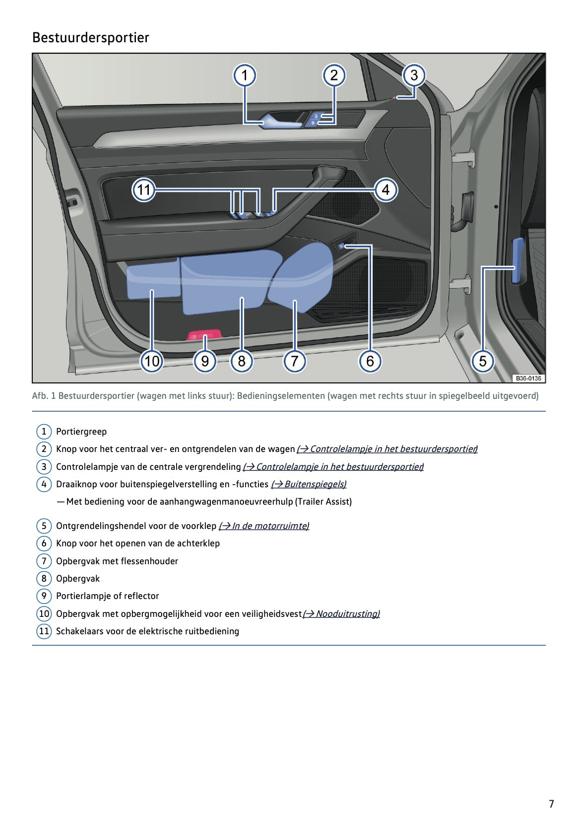 2020-2021 Volkswagen Passat Variant Owner's Manual | Dutch