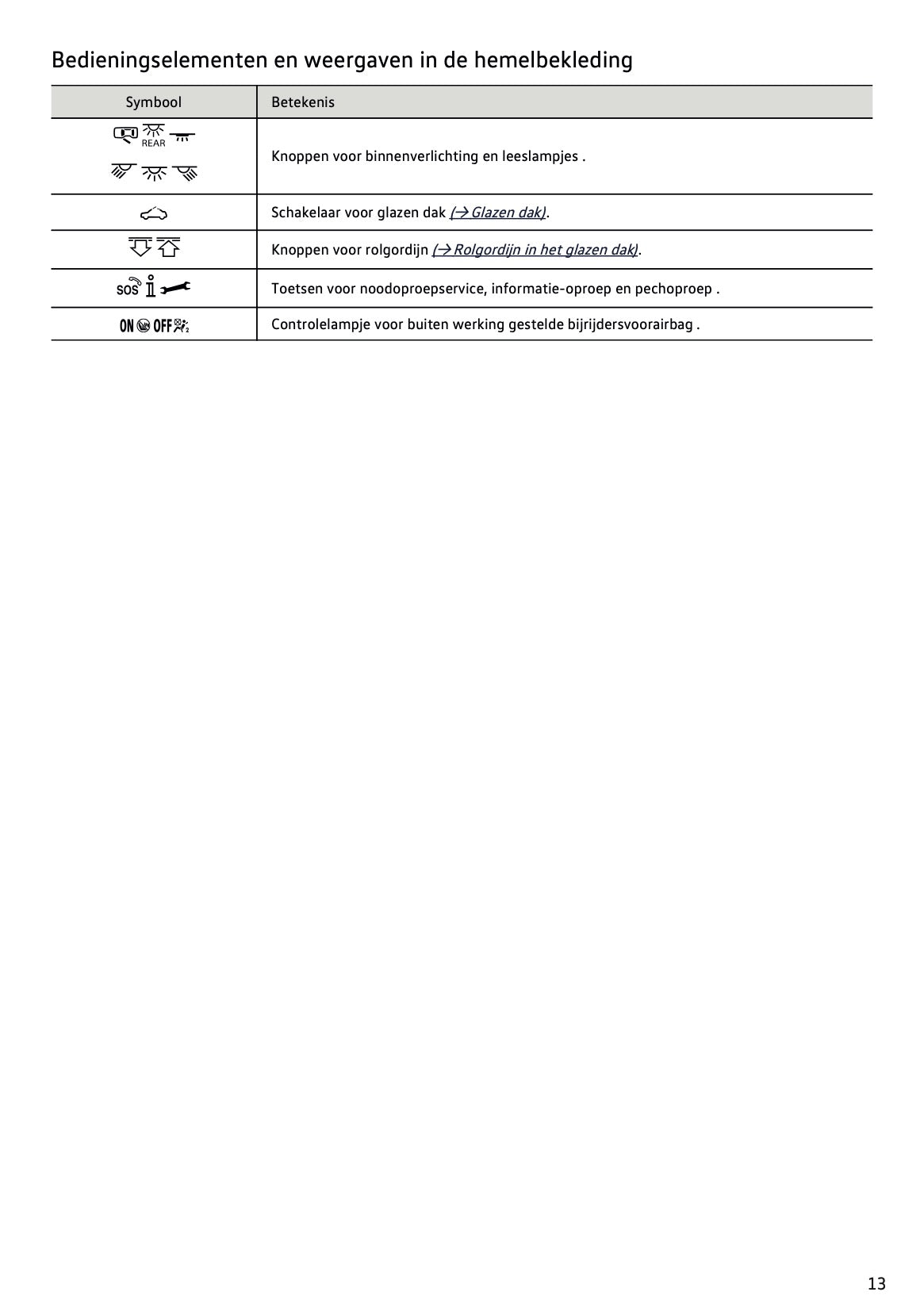 2020-2021 Volkswagen Passat Variant Owner's Manual | Dutch
