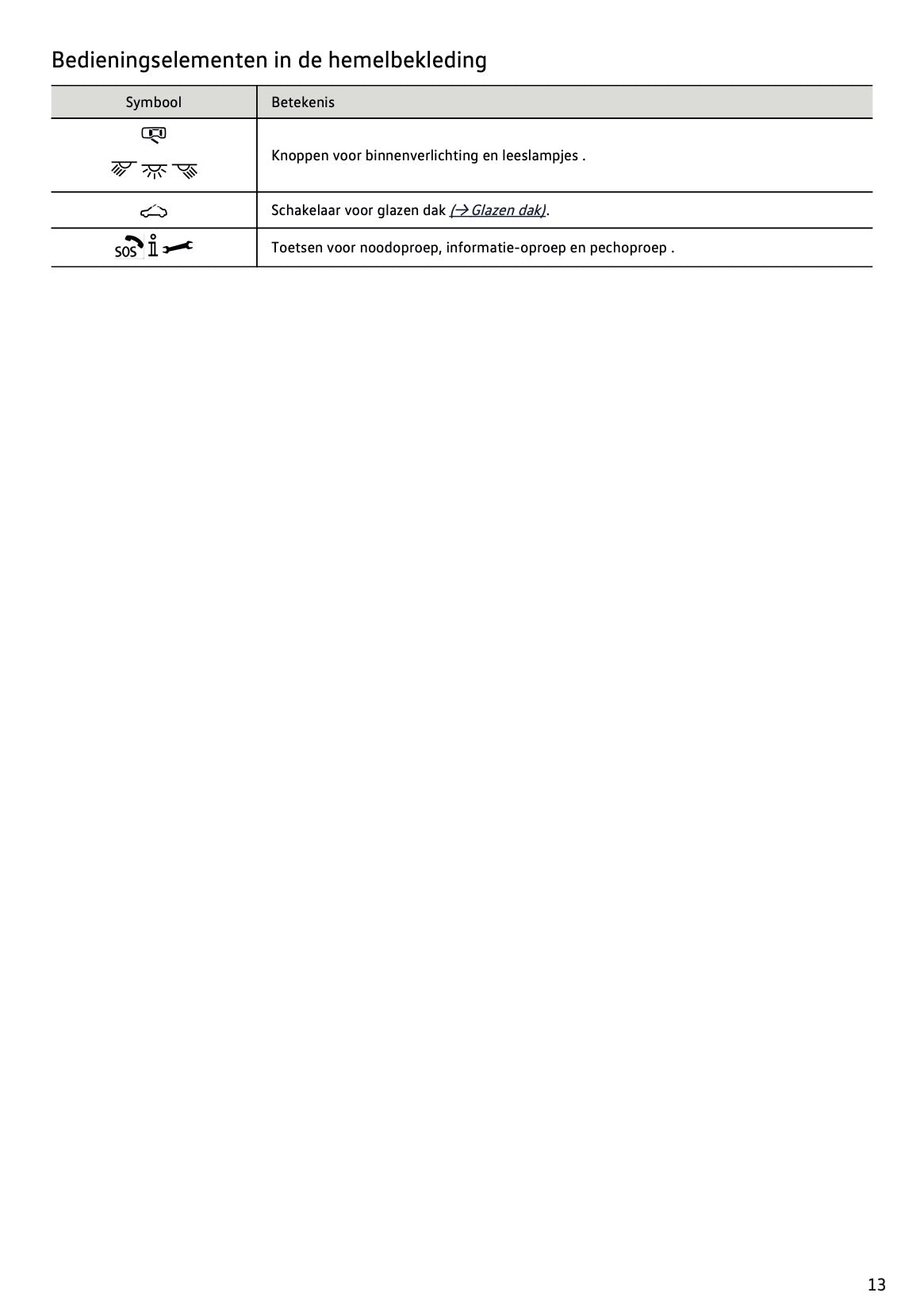 2021-2022 Volkswagen Polo Owner's Manual | Dutch