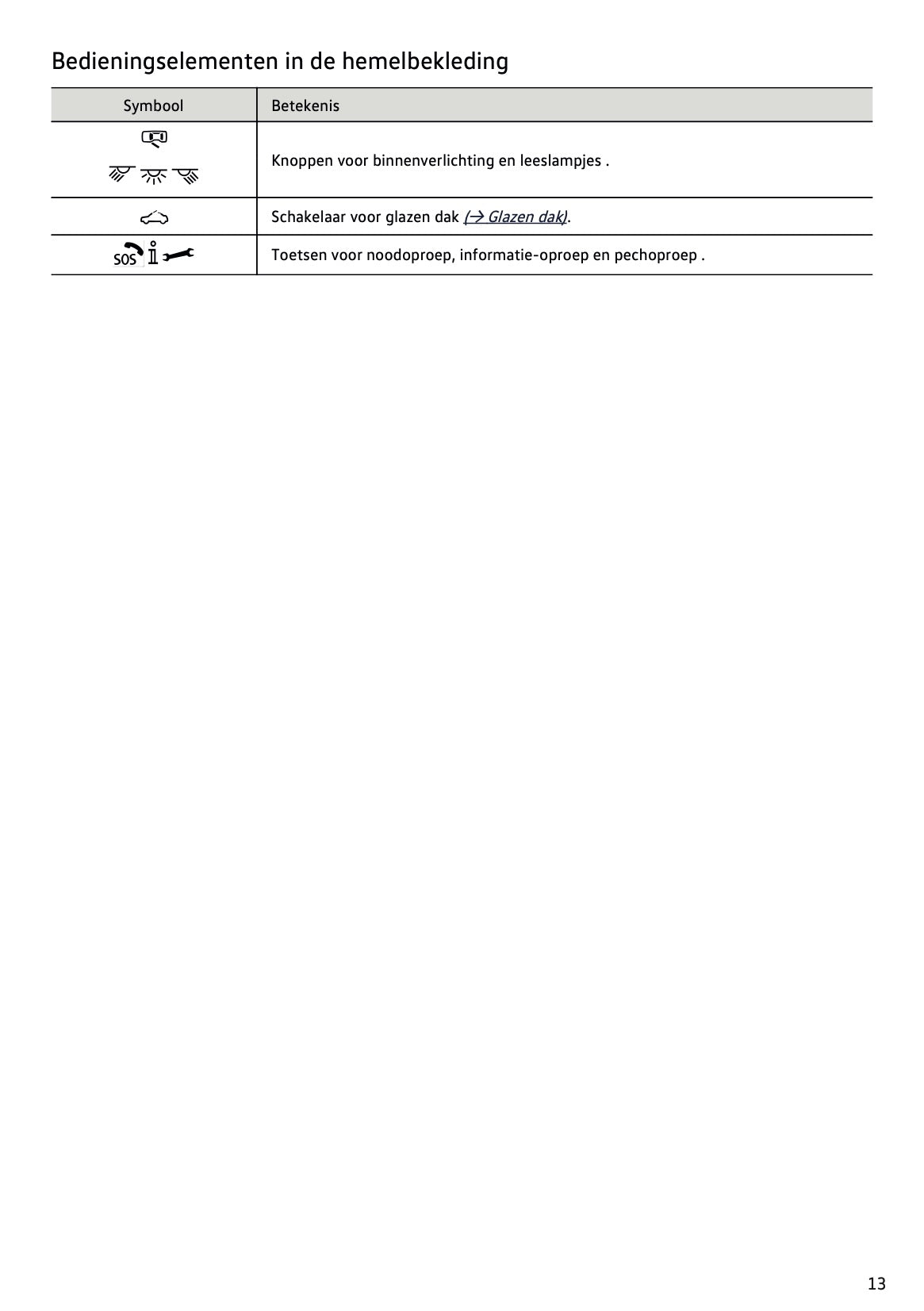 2022-2023 Volkswagen Taigo Owner's Manual | Dutch