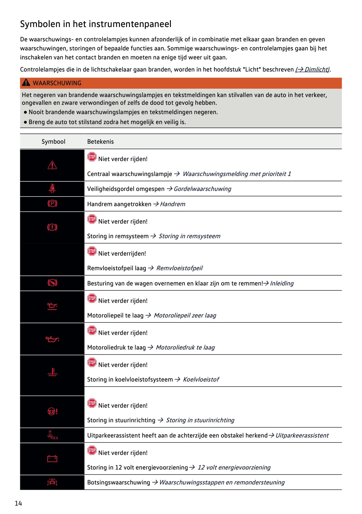 2022-2023 Volkswagen Taigo Owner's Manual | Dutch