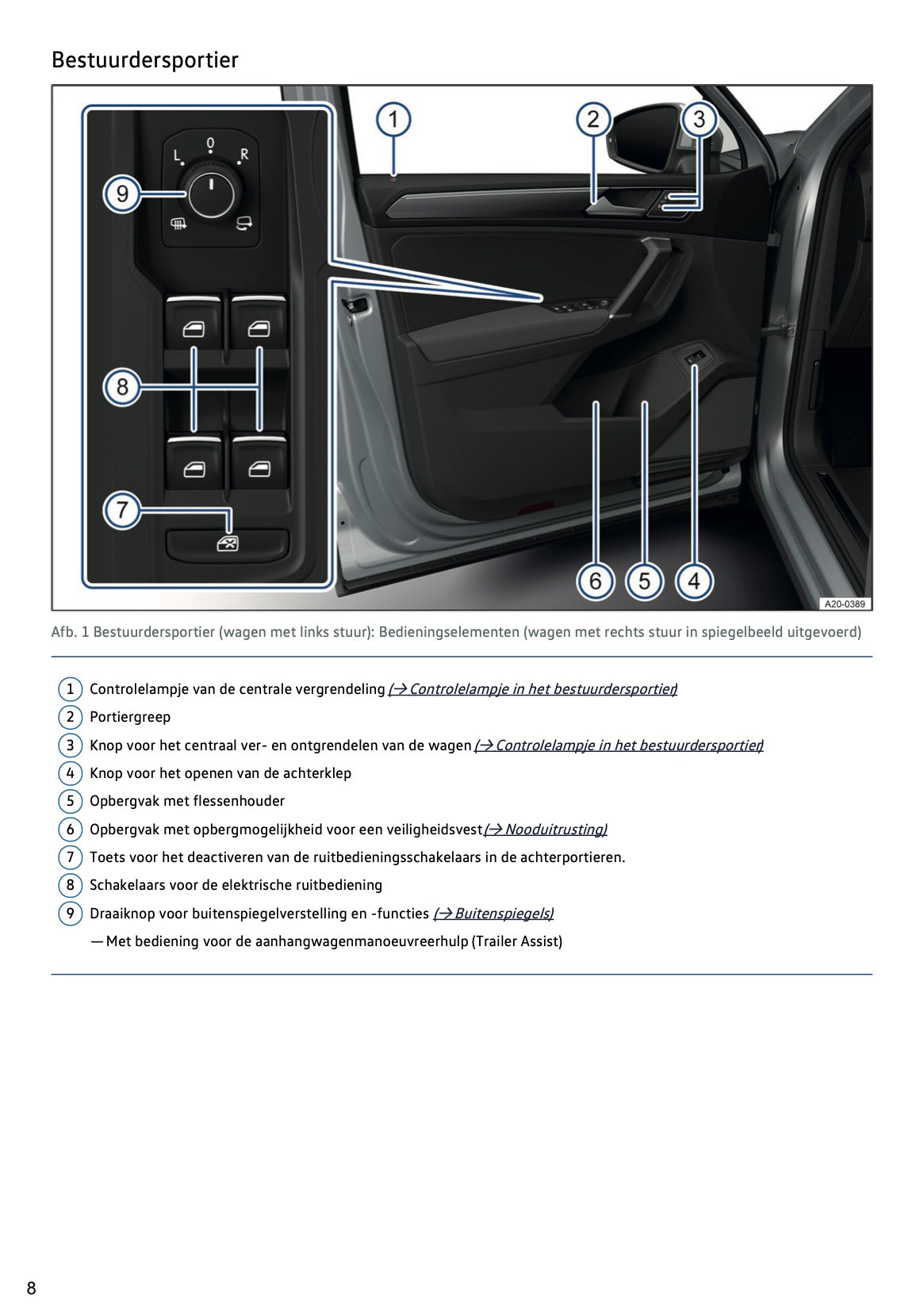 2021-2021 Volkswagen Tiguan Owner's Manual | Dutch