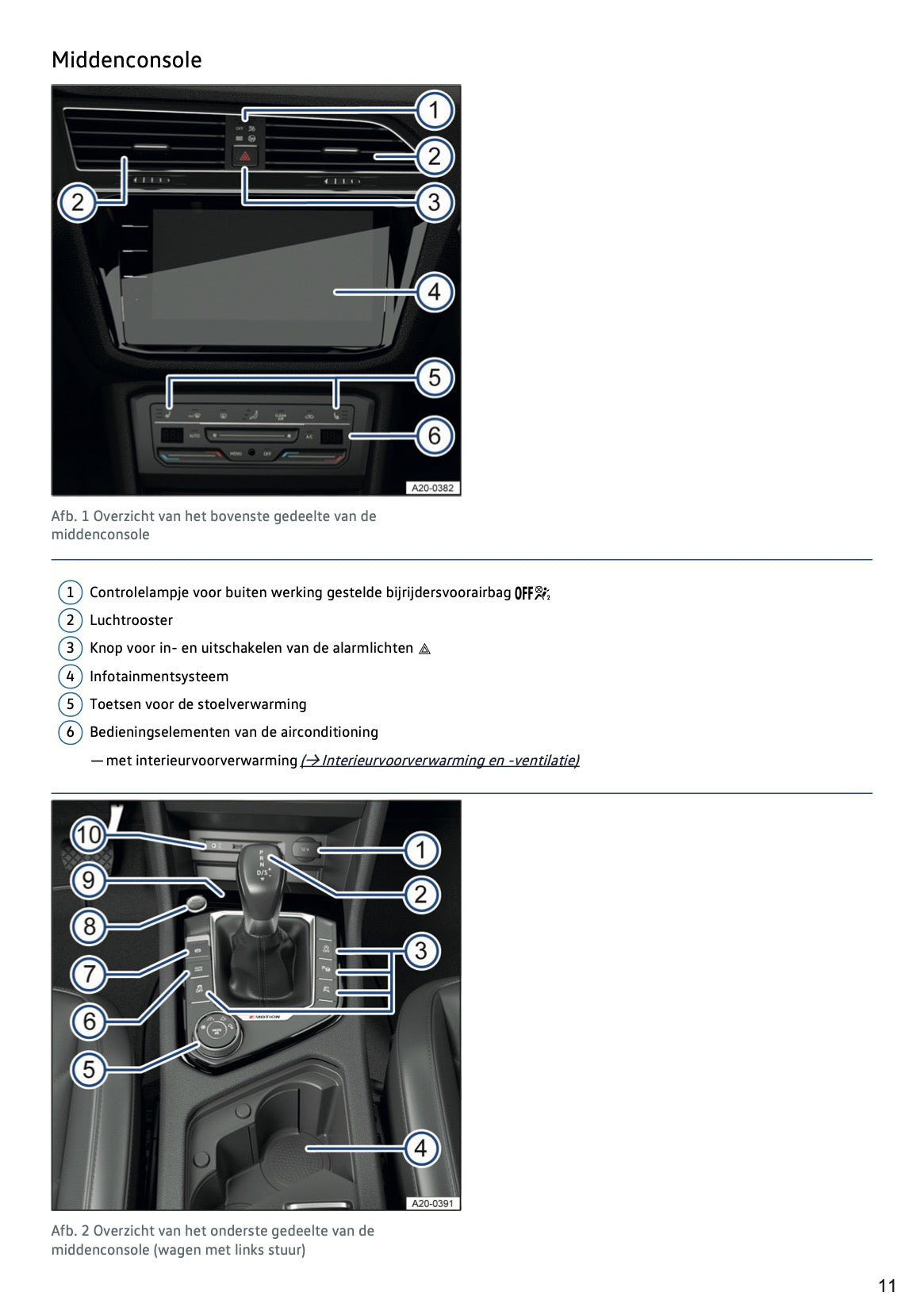 2021-2021 Volkswagen Tiguan Owner's Manual | Dutch