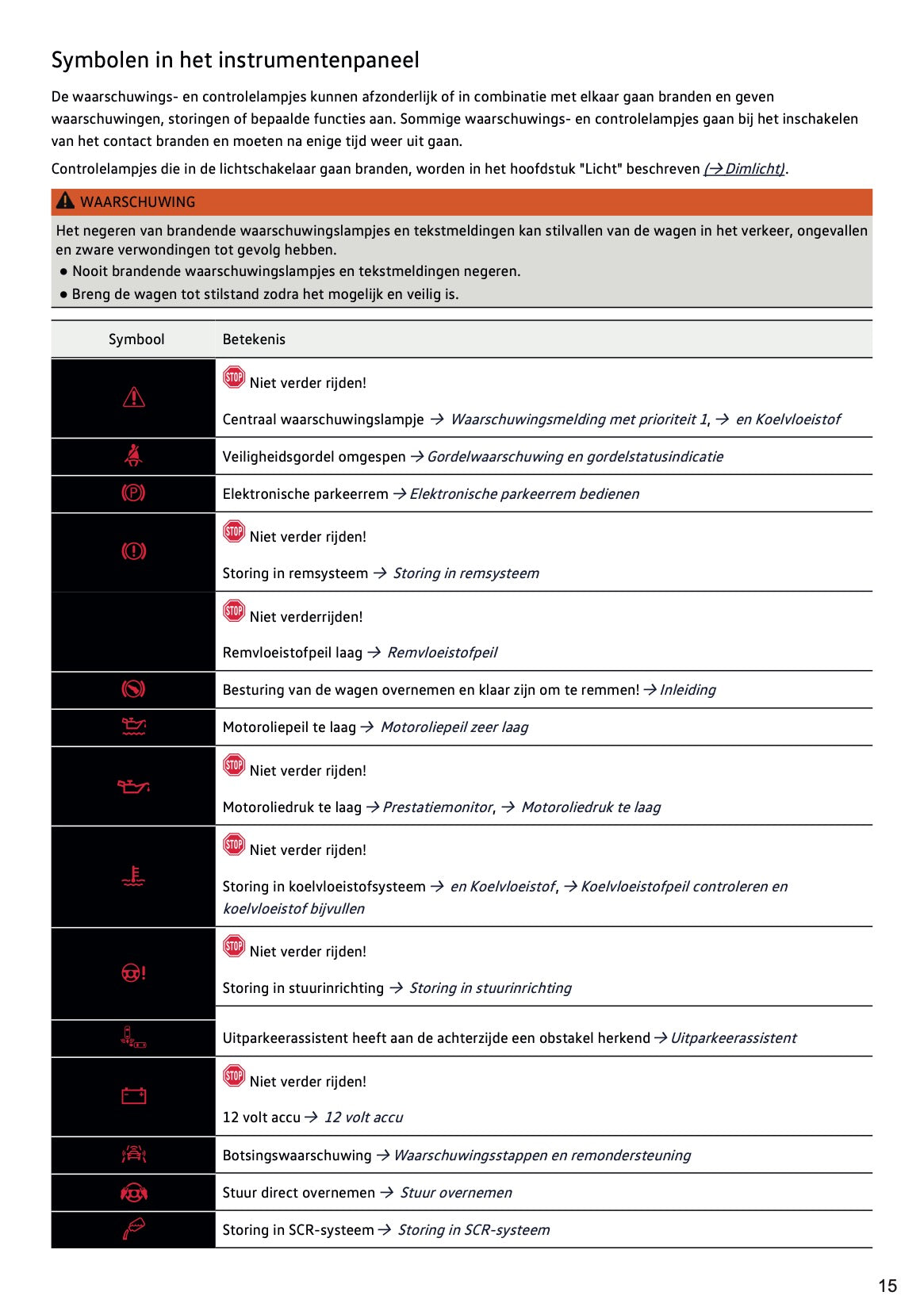 2021-2021 Volkswagen Tiguan Owner's Manual | Dutch