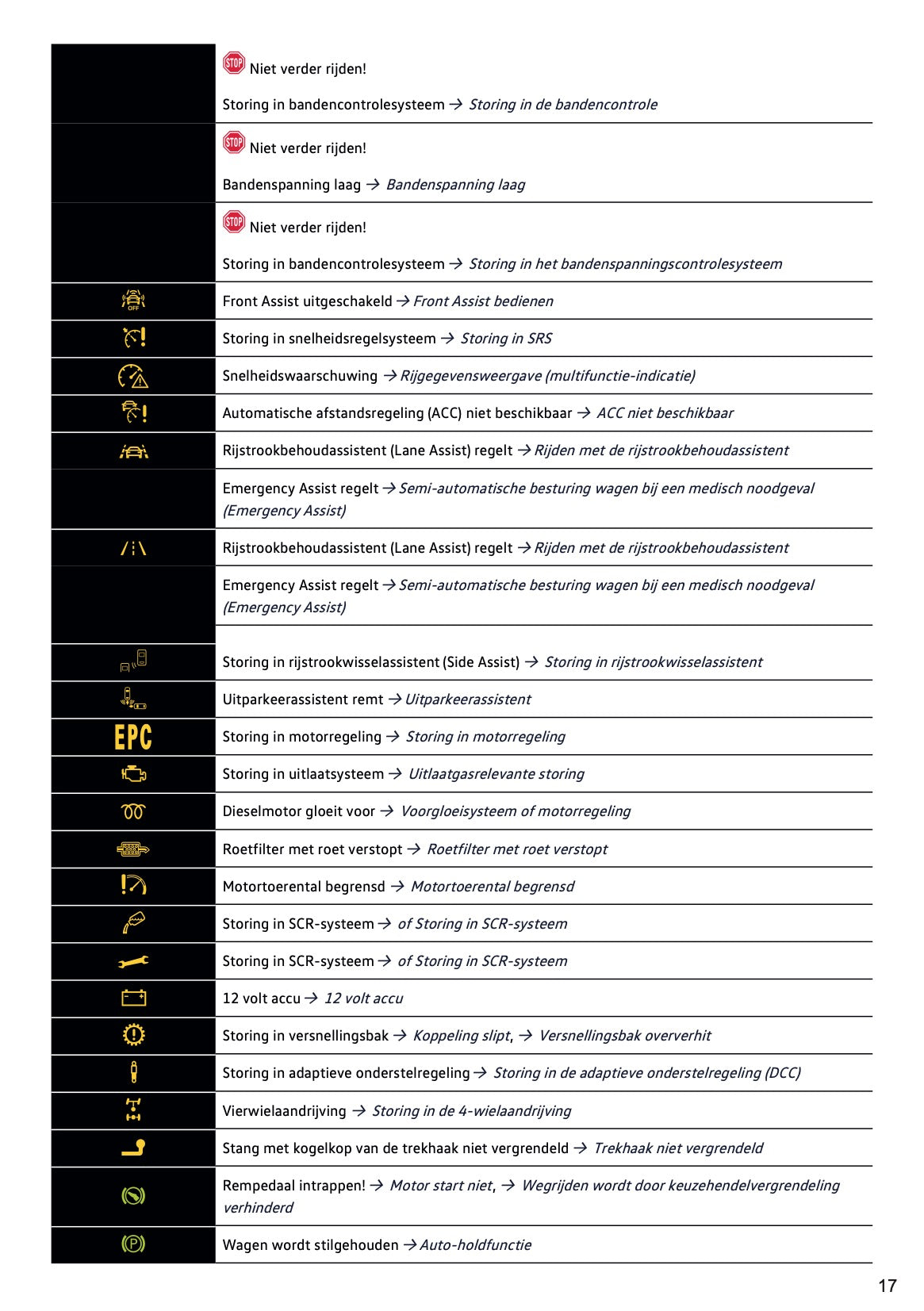 2021-2021 Volkswagen Tiguan Owner's Manual | Dutch