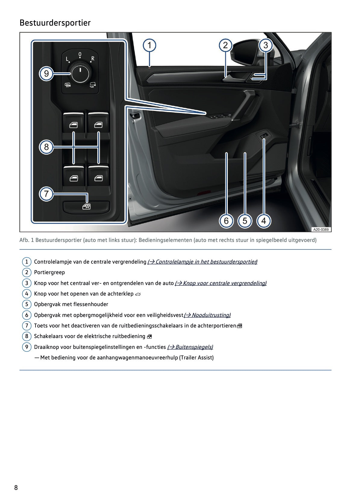 2022-2023 Volkswagen Tiguan Owner's Manual | Dutch