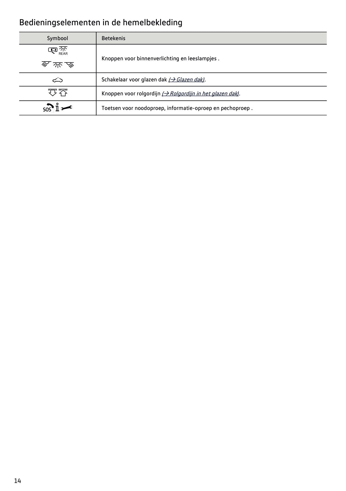 2022-2023 Volkswagen Tiguan Owner's Manual | Dutch