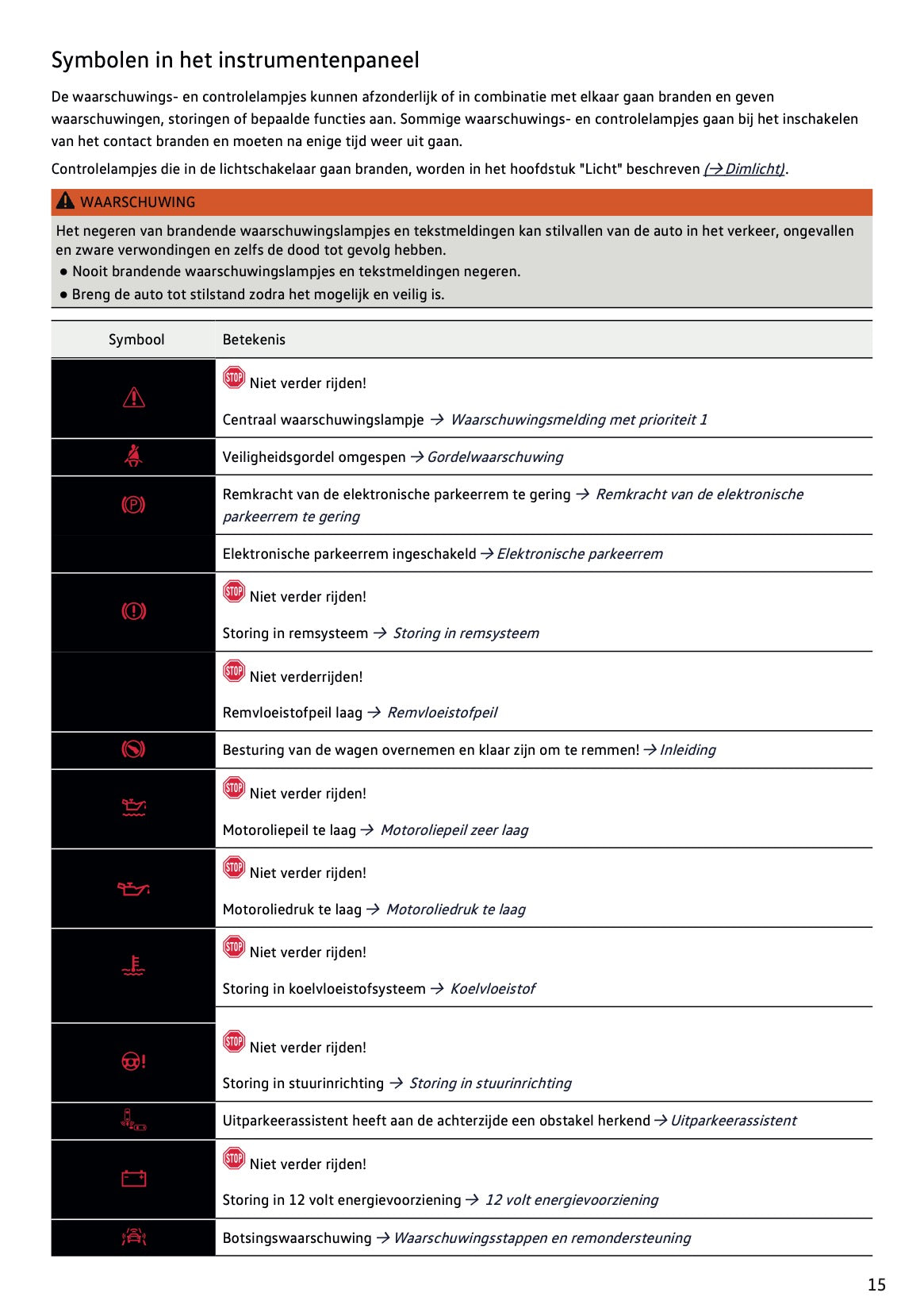 2022-2023 Volkswagen Tiguan Owner's Manual | Dutch