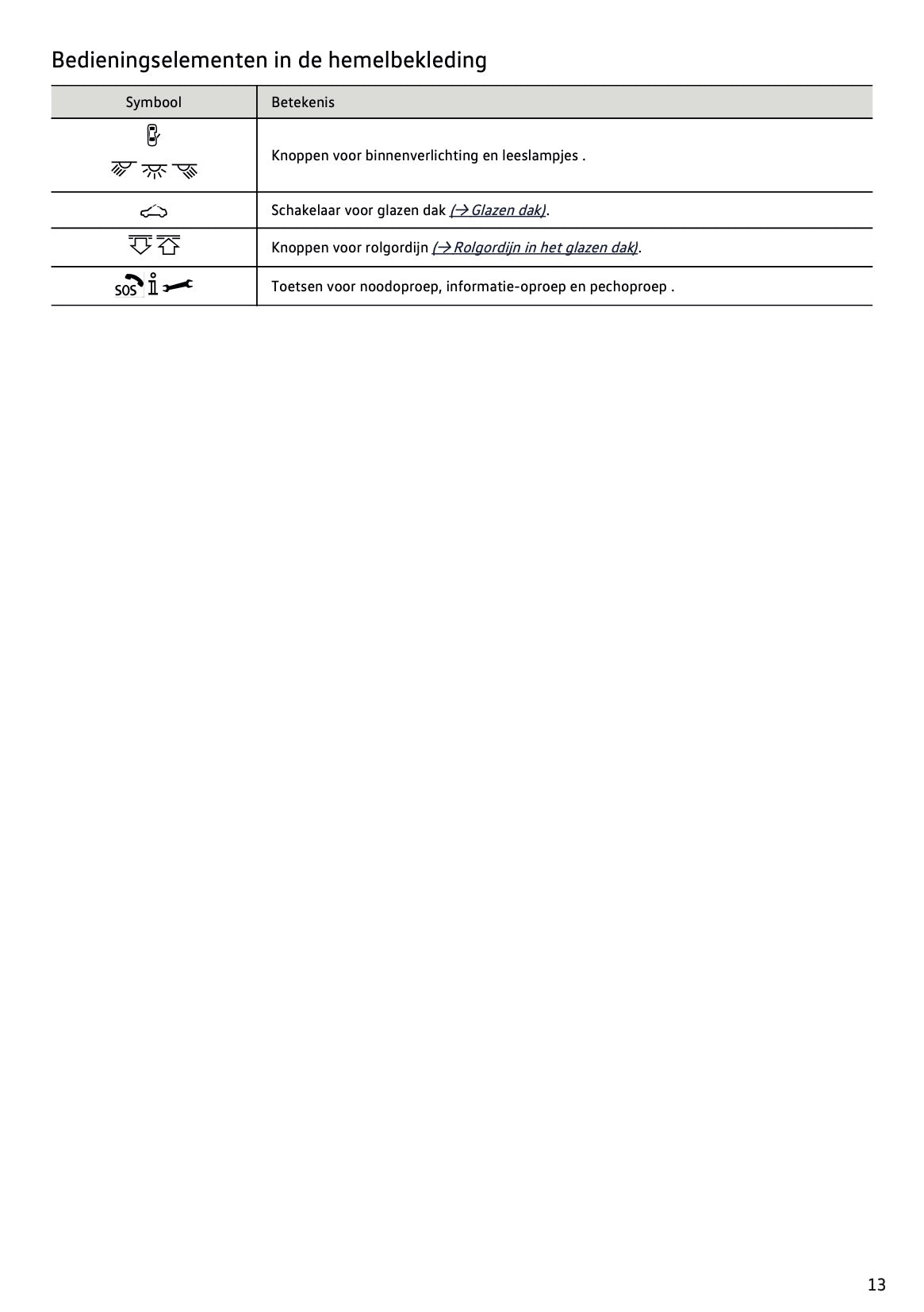 2022 Volkswagen T-Roc Owner's Manual | Dutch