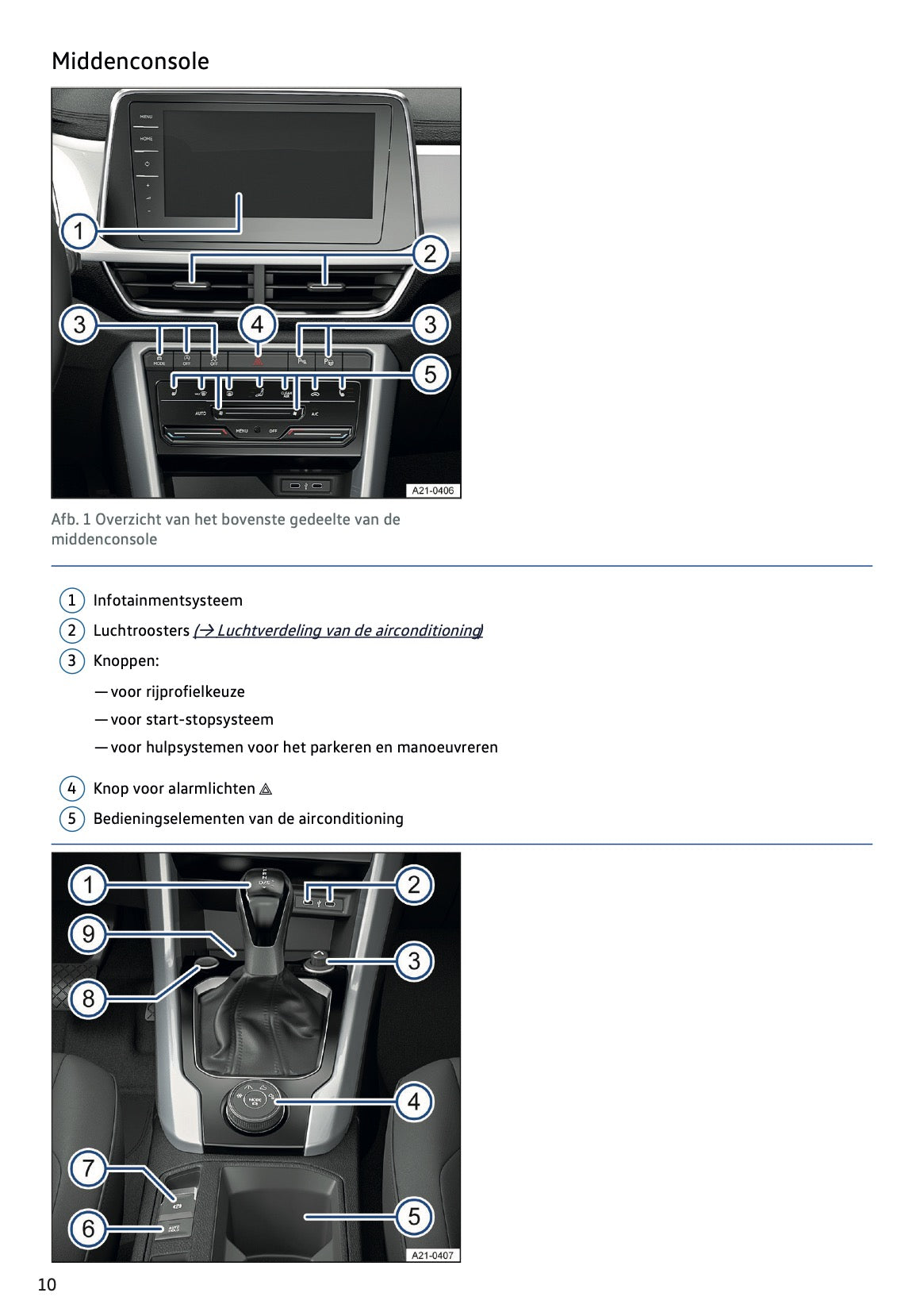 2023-2024 Volkswagen T-Roc Gebruikershandleiding | Nederlands