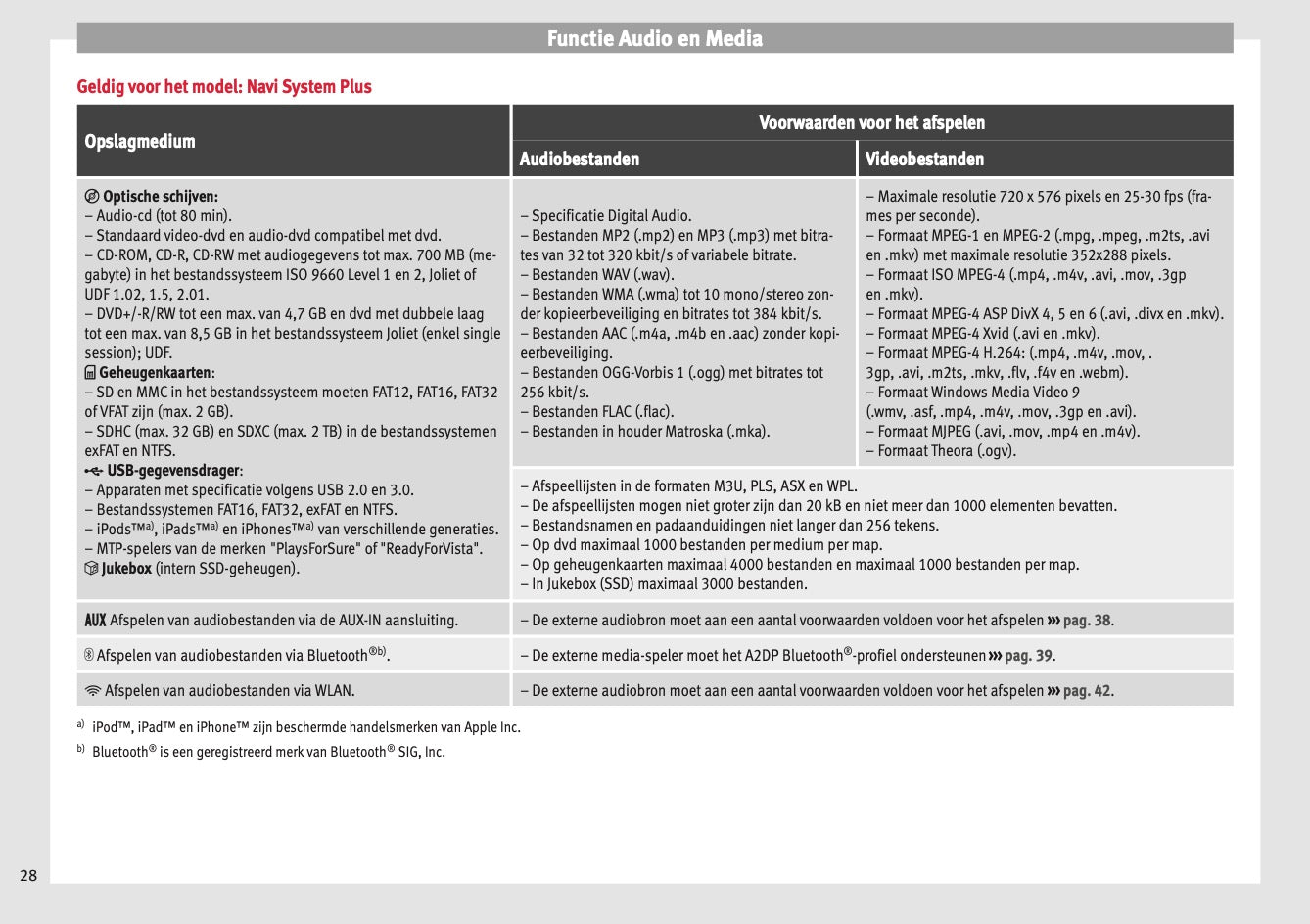 Seat Media System Plus Navi System Navi System Plus 2017 | Dutch