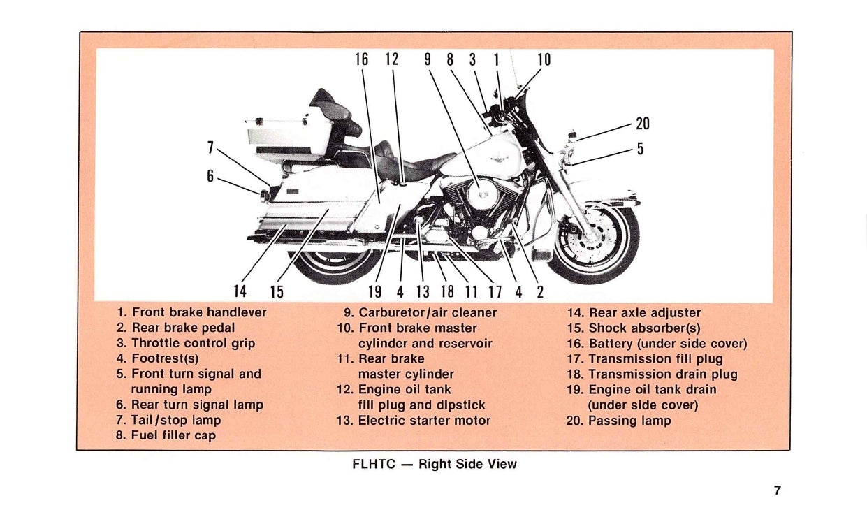 1988 Harley-Davidson Owner's Manual | English