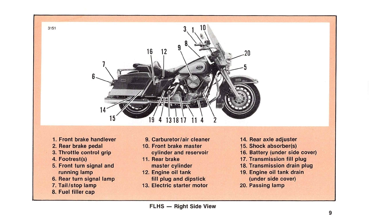 1988 Harley-Davidson Owner's Manual | English