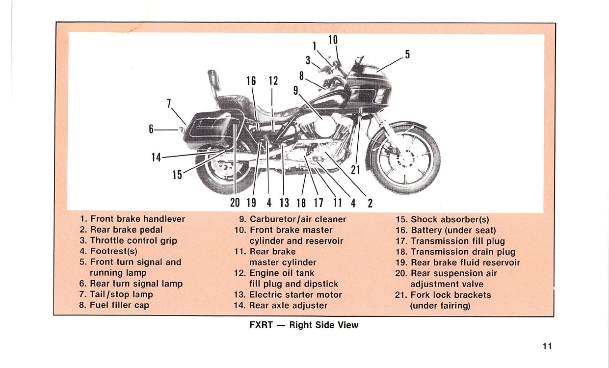 1988 Harley-Davidson Owner's Manual | English