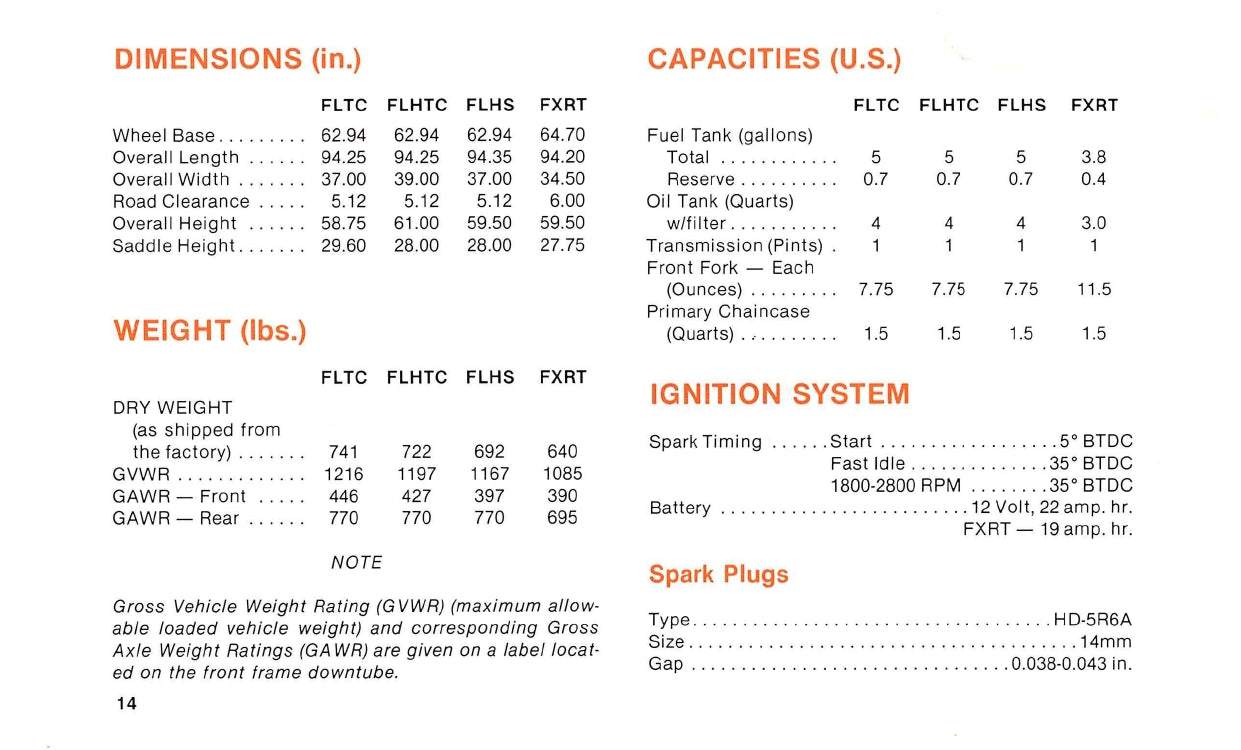 1988 Harley-Davidson Owner's Manual | English