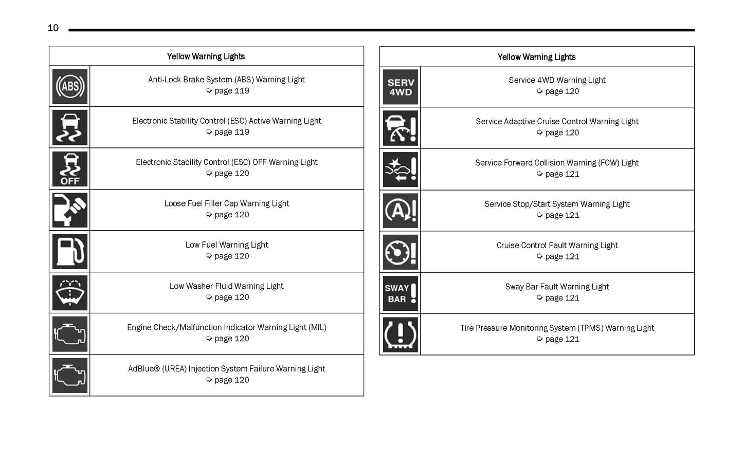 2023 Jeep Wrangler Owner's Manual | English