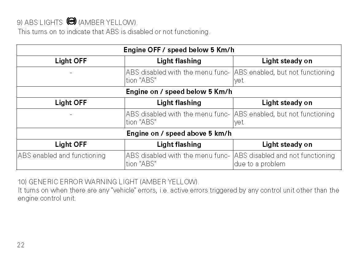 2016 Ducati Monster Gebruikershandleiding | Engels