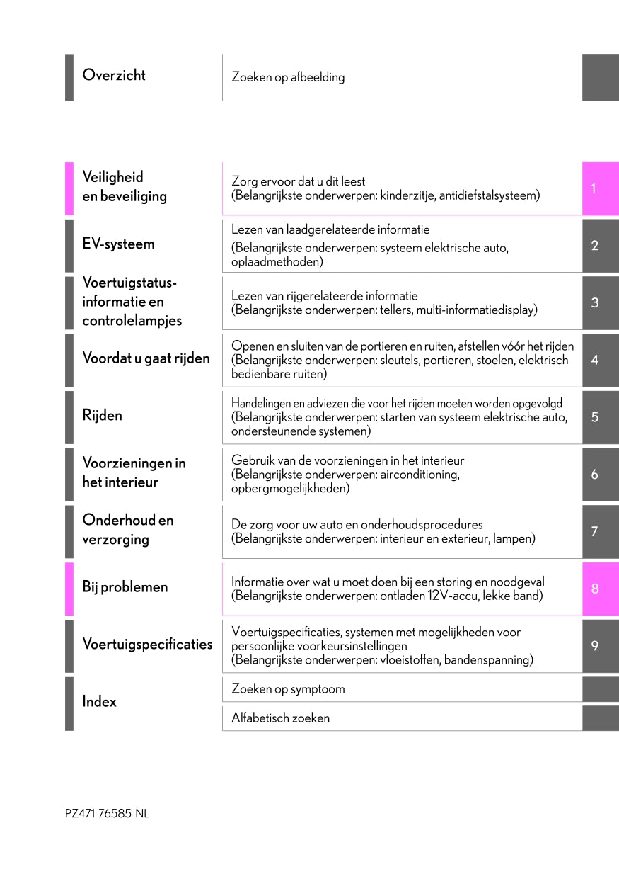 2020-2023 Lexus UX 300e Owner's Manual | Dutch