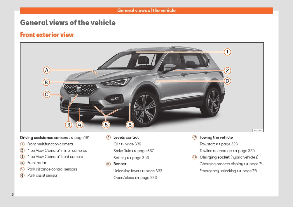 2023 Week 48 Seat Tarraco Gebruikershandleiding | Engels