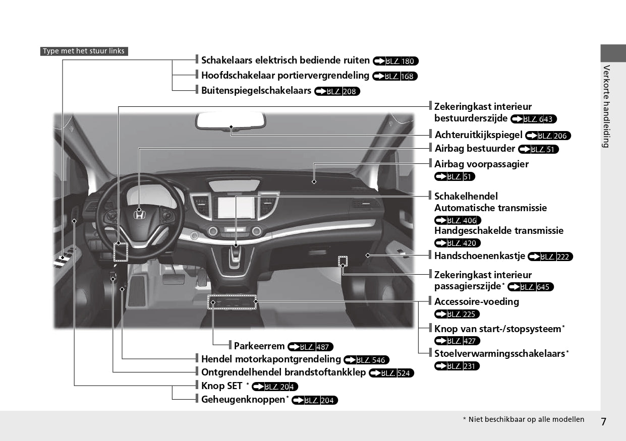 2013 Honda CR-V Bedienungsanleitung | Niederländisch