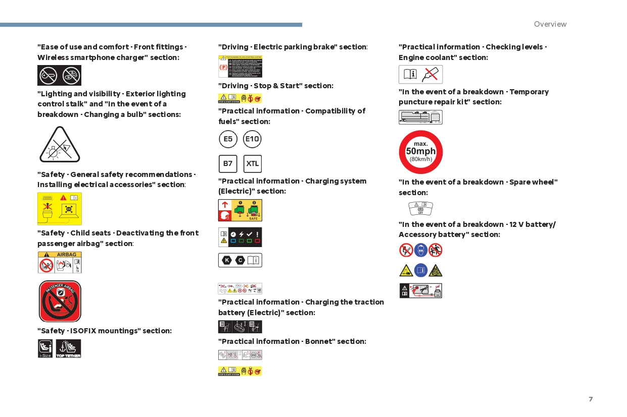 2024 Citroën C4/ë-C4 C4 X/ë-C4 X Gebruikershandleiding | Engels