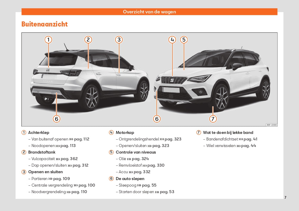 2020 Seat Arona Gebruikershandleiding | Nederlands