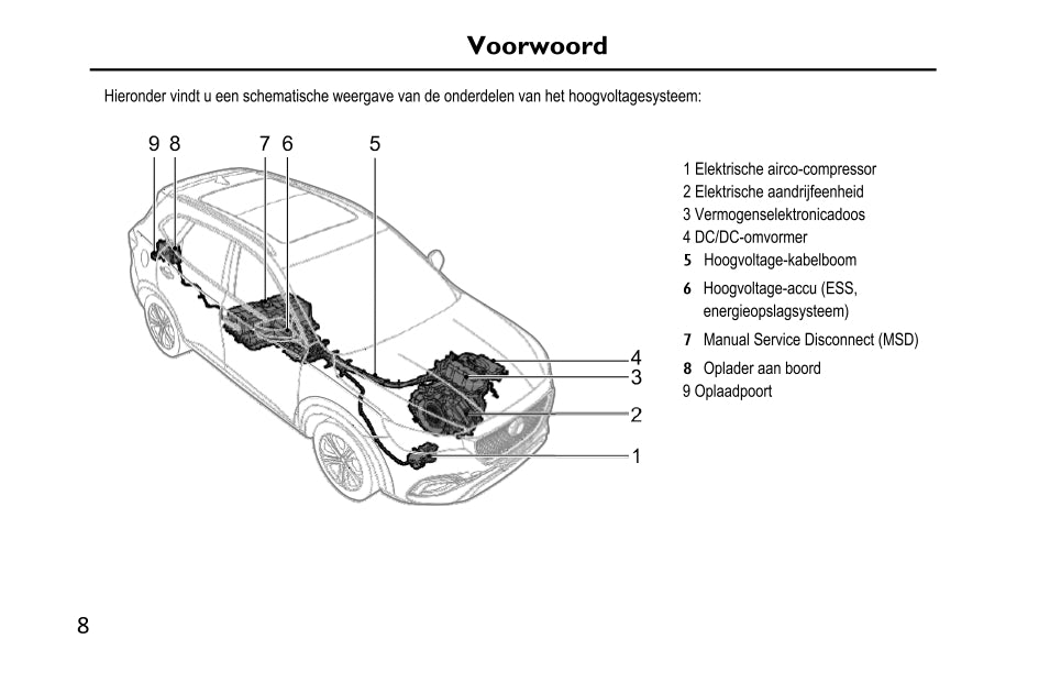 2020-2023 MG Ehs PHEV Bedienungsanleitung | Niederländisch